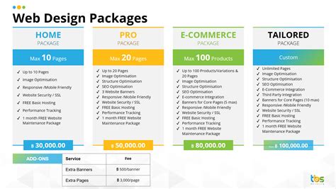 new pixel fish website|One Page Web Design Package .